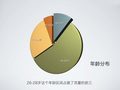学平面设计最佳年龄