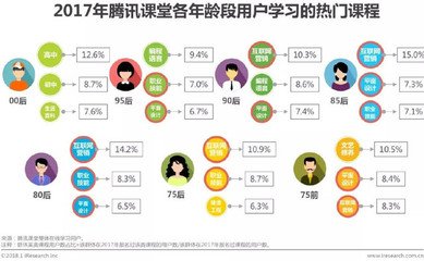 学平面设计最佳年龄