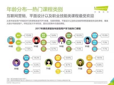 学平面设计最佳年龄