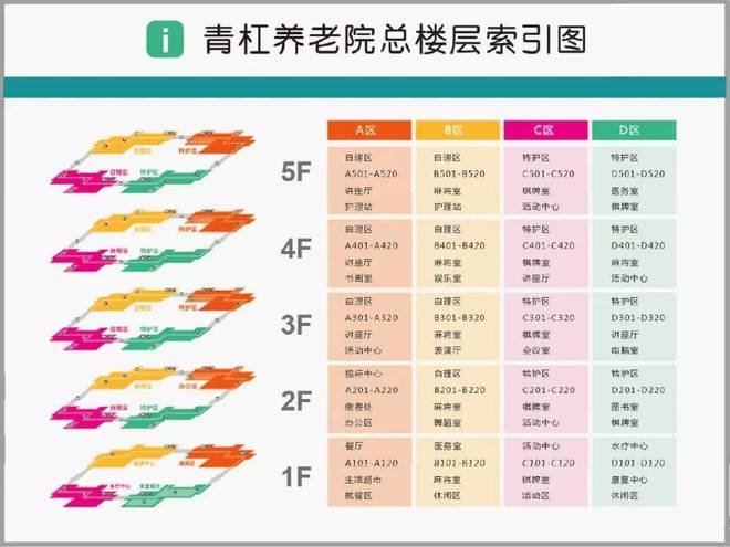 楼层总索引台平面设计