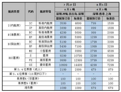 深圳平面设计毕业工资多少