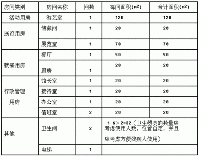 平面设计及任务完成情况