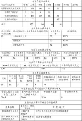 江苏高职平面设计推荐