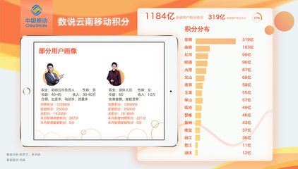 平面设计课程用户画像研究