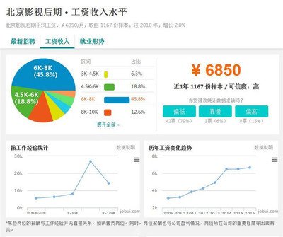 为什么平面设计很难