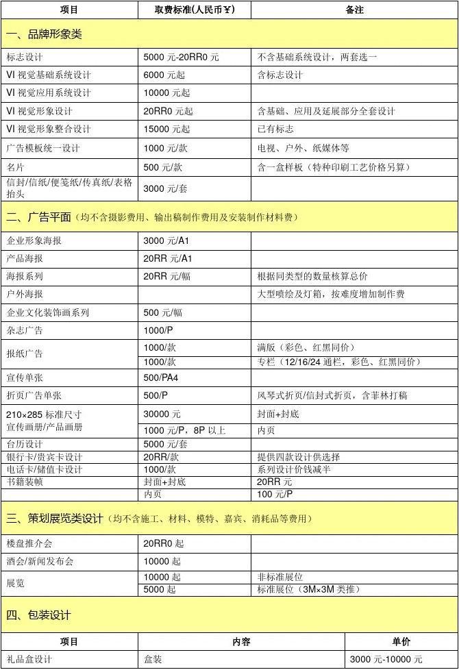 平面设计行业怎么收费