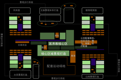 物业公司平面设计内容包括
