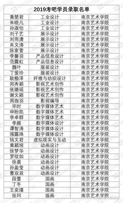平面设计好的考研学校排名