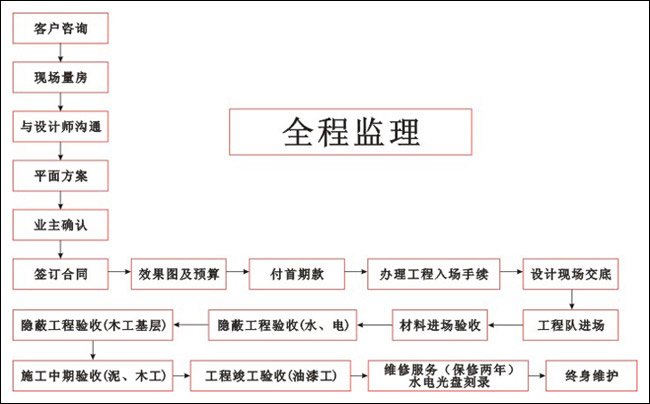 平面设计工作室预算