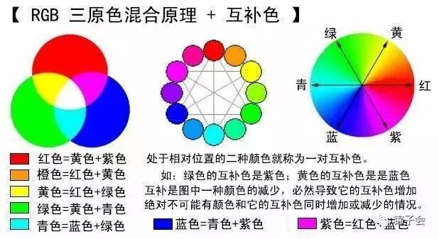 平面设计要有什么基础