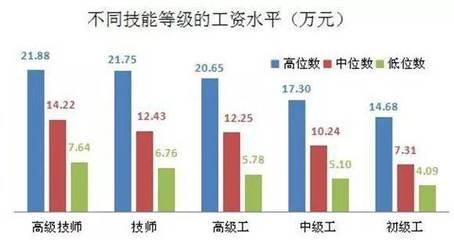 徐州中专平面设计工资