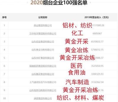 徐州中专平面设计工资