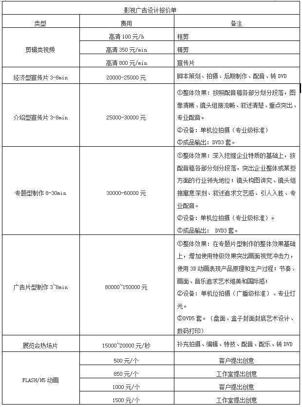 平面设计单干目标