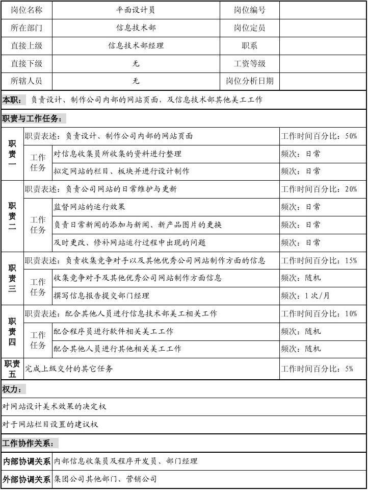 平面设计单干目标
