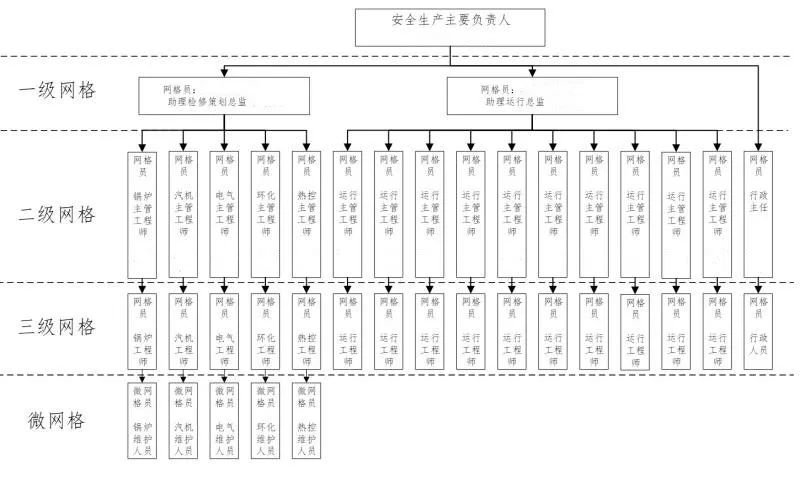 平面设计公司组织架构图