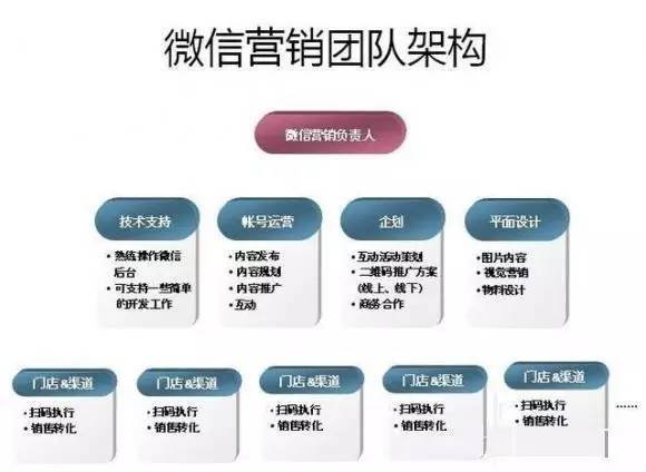 平面设计公司组织架构图