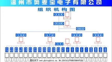 平面设计公司组织架构图