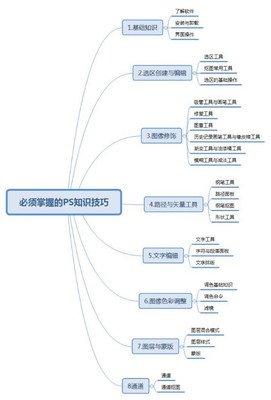 平面设计涉及哪些领域知识