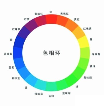平面设计预期风险