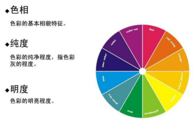 平面设计预期风险