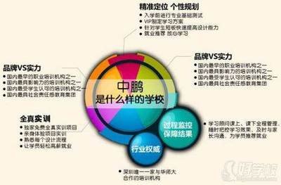 广东 平面设计培训学校