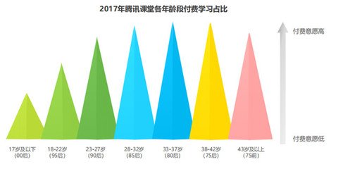 32岁学平面设计晚了嘛