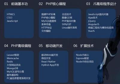 32岁学平面设计晚了嘛