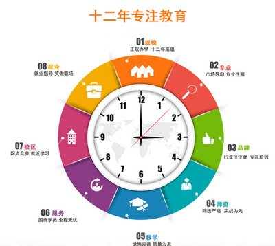 平面设计基础自考