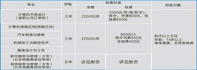 平面设计技校费用高吗女生