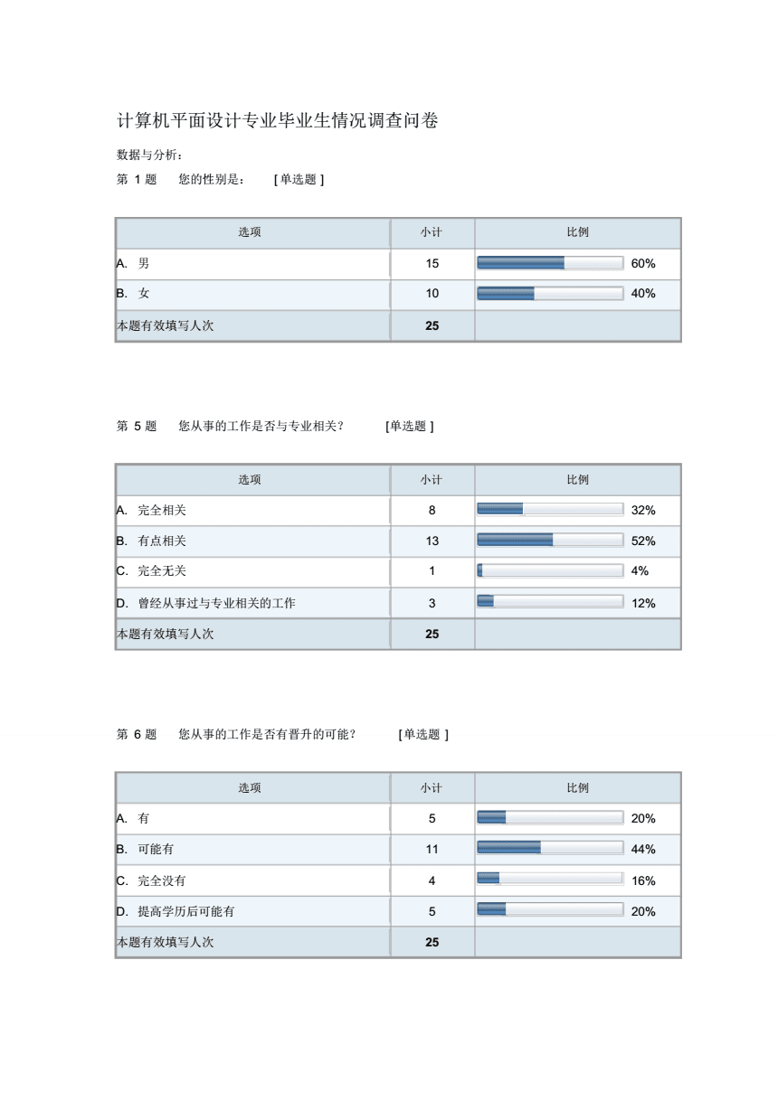 平面设计项目调查表