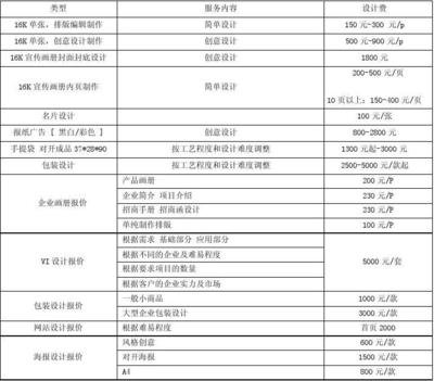 创意平面设计方案价钱