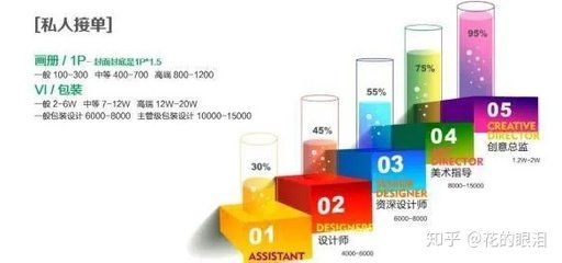 平面设计私人接单价格