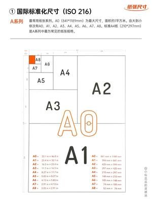 各种平面设计尺寸