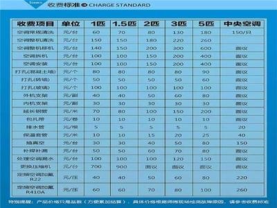 宁波平面设计收费价格