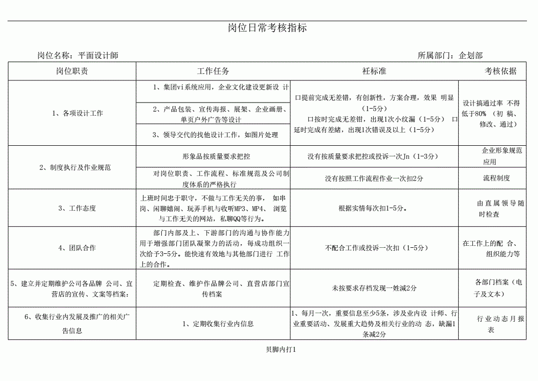 平面设计师绩效考核方案