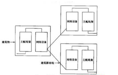 网络布线平面设计图
