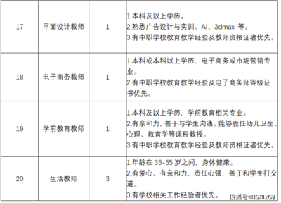 中职平面设计需要什么学历