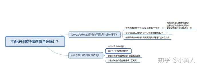 现在转行平面设计好吗女生