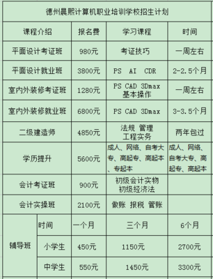 德州平面设计培训课程