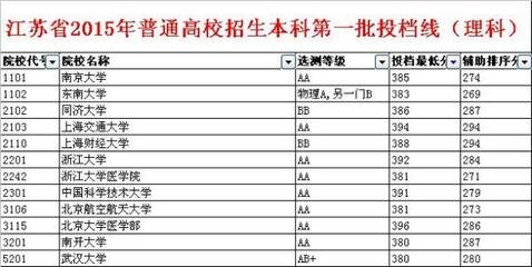 江苏大专平面设计专业排名