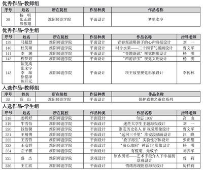 江苏大专平面设计专业排名