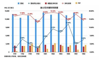 酒瓶平面设计实习报告