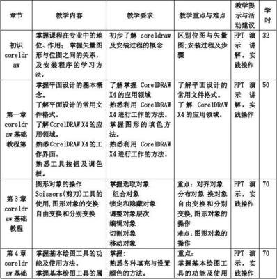 平面设计教学依据标准