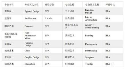 平面设计学员辅导内容