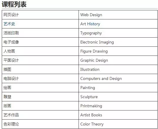 平面设计学员辅导内容