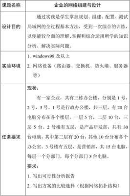 平面设计课程建设目标