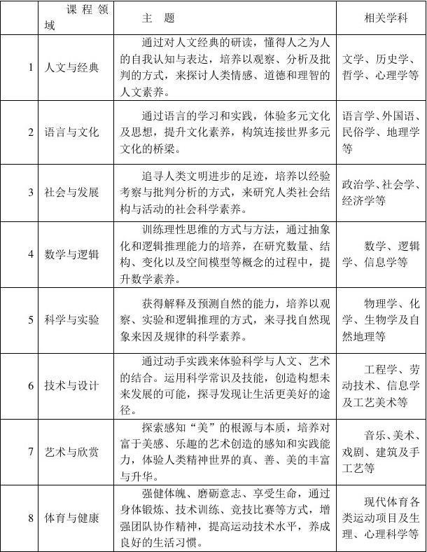 平面设计课程建设目标