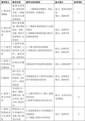 平面设计课程建设目标