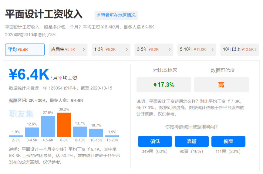 淘宝平面设计师佣金