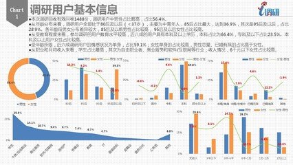 关于平面设计的调研报告